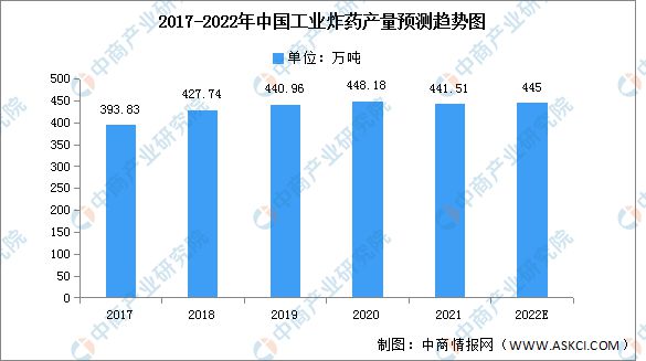 杏彩平台官网装饰设计装饰的基本原理欧文2022年中国工业产量及竞争格局预测分析