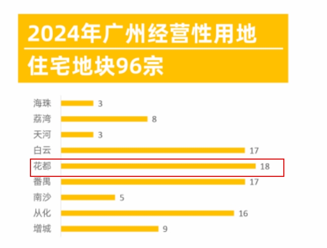 杏彩体育注册装修实景室内装饰实景图逆势上涨“花都”成为宜居置业首选
